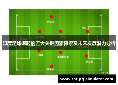 印度足球崛起的五大关键因素探索及未来发展潜力分析