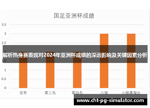 解析热身赛表现对2024年亚洲杯成绩的深远影响及关键因素分析