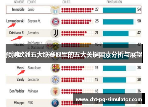 预测欧洲五大联赛冠军的五大关键因素分析与展望