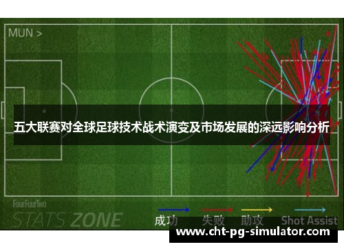 五大联赛对全球足球技术战术演变及市场发展的深远影响分析