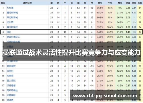 曼联通过战术灵活性提升比赛竞争力与应变能力