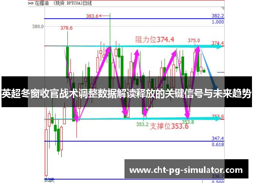英超冬窗收官战术调整数据解读释放的关键信号与未来趋势