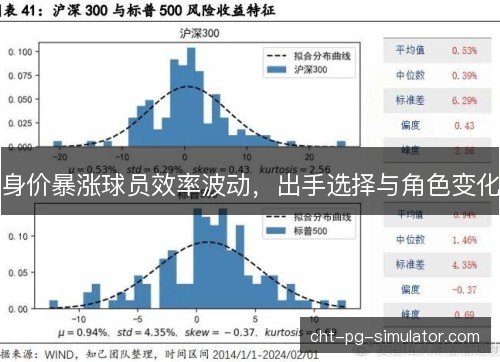 身价暴涨球员效率波动，出手选择与角色变化